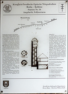 Ampfurth, Hinweistafel